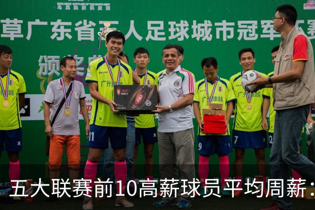 五大联赛前10高薪球员平均周薪：西甲领先英超排名第一